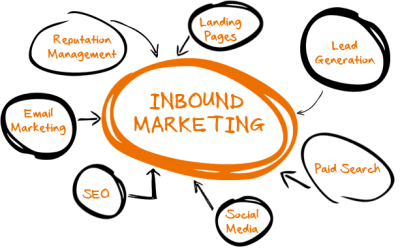 Expert Advice: How to get more qualified leads through inbound marketing