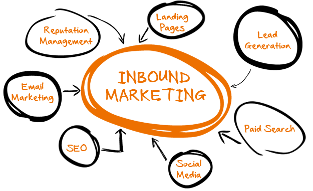 Expert Advice: How to get more qualified leads through inbound marketing