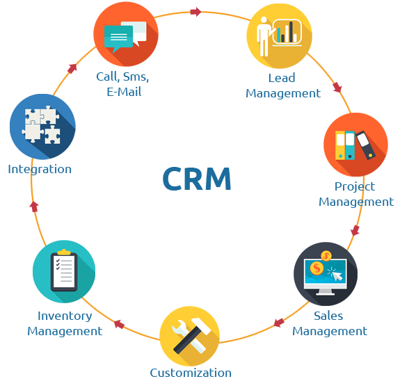 CRM Exceleads